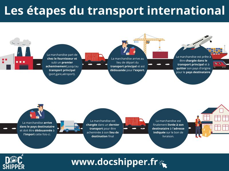 etapes-transport-international